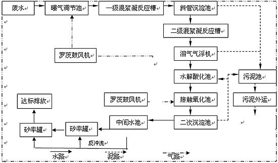 <a href='http://www.ccecb2b.com.cn/wushuichulishebei/' target='_blank' title='污水處理設備' ><strong>污水處理設備</strong></a>價格,污水處理設備